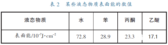 氢键最全的知识点及其应用 氢键最全的知识点及其应用