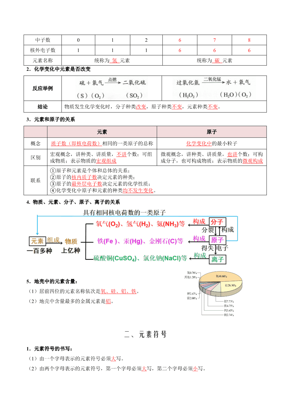 2026年九年级化学提升精品讲义第12讲元素解析版