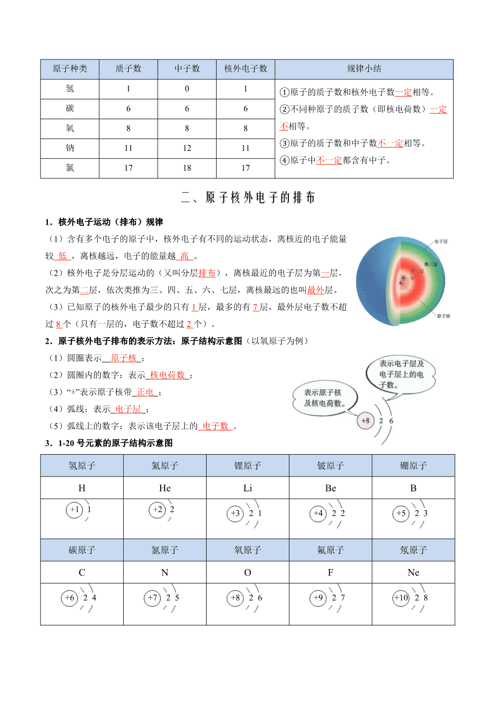 2026年九年级化学提升精品讲义第10讲原子的构成与原子核外电子排布解析版