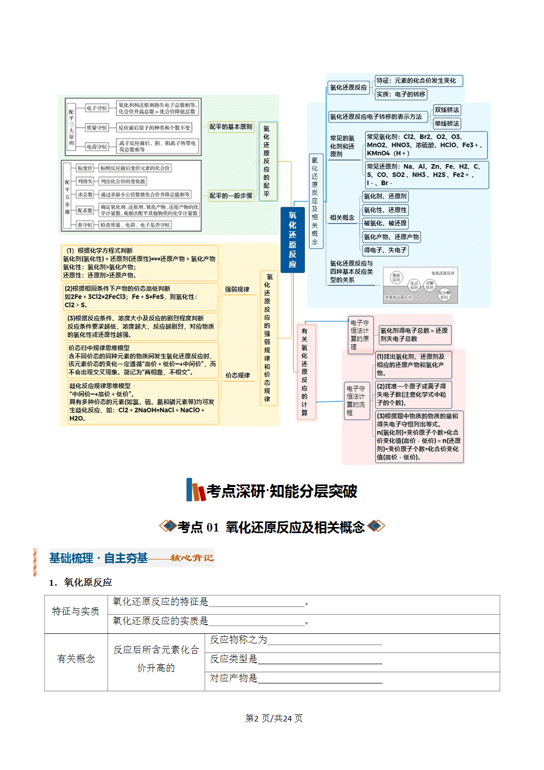 [学案]2027年高考化学一轮复习知识清单全国通用版专题03 氧化还原反应（解析版）