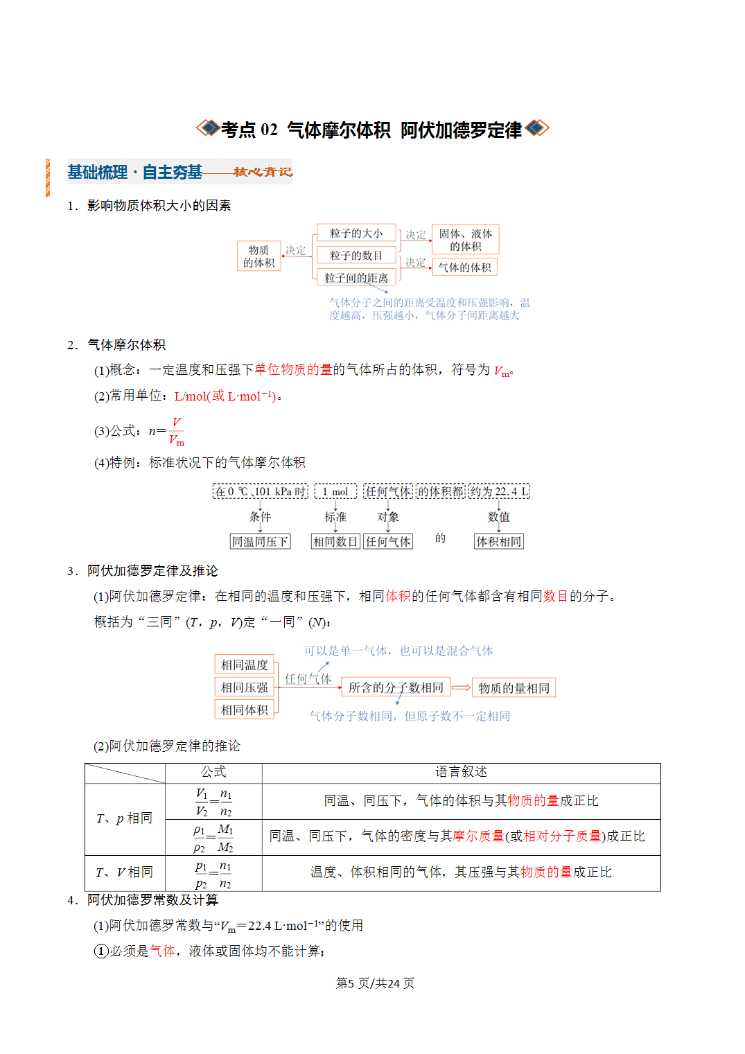 [学案]2027年高考化学一轮复习知识清单全国通用版专题01 物质的量（解析版）