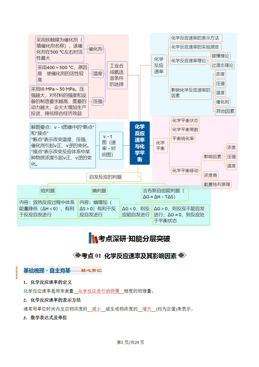 [学案]2027年高考化学一轮复习知识清单全国通用版专题01 化学反应速率与化学平衡（解析版）