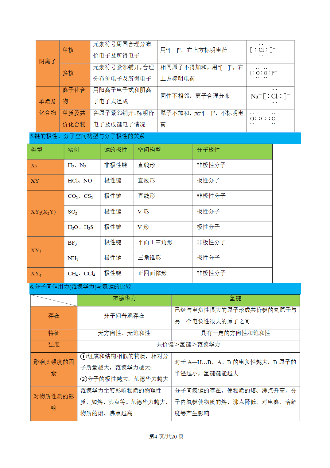 [学案]2027年高考化学一轮复习知识清单全国通用版专题04 常考物质结构汇总