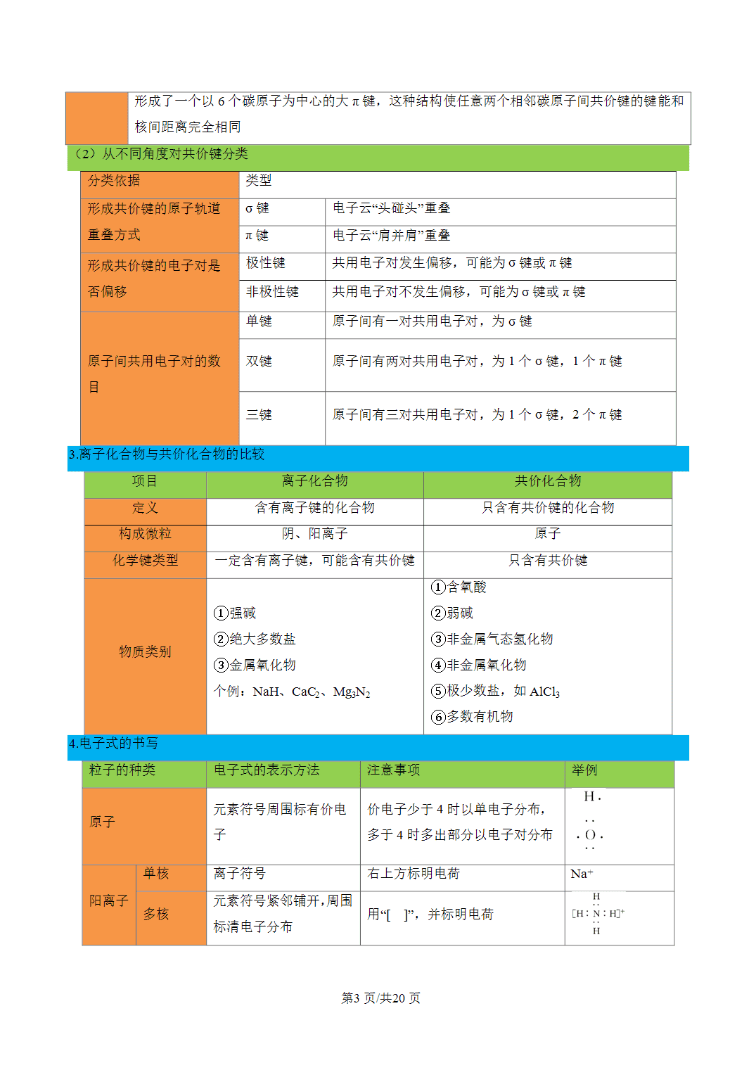 [学案]2027年高考化学一轮复习知识清单全国通用版专题04 常考物质结构汇总