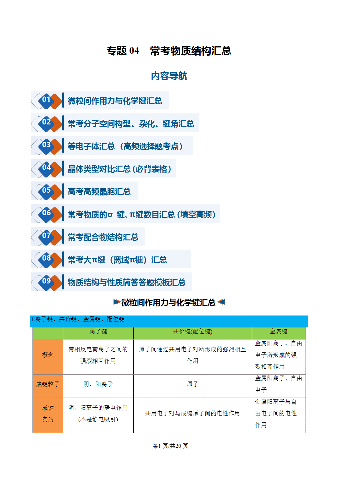 [学案]2027年高考化学一轮复习知识清单全国通用版专题04 常考物质结构汇总