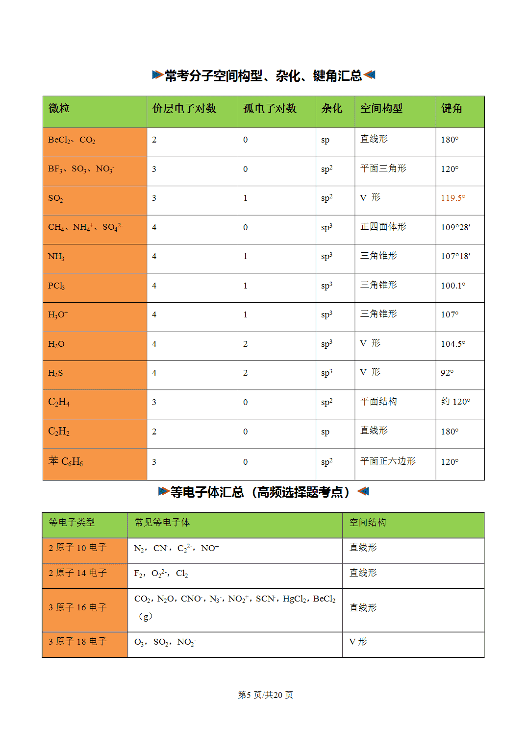 [学案]2027年高考化学一轮复习知识清单全国通用版专题04 常考物质结构汇总