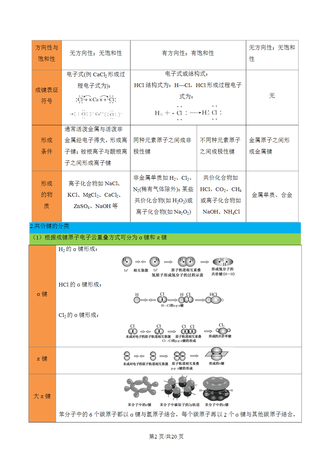 [学案]2027年高考化学一轮复习知识清单全国通用版专题04 常考物质结构汇总