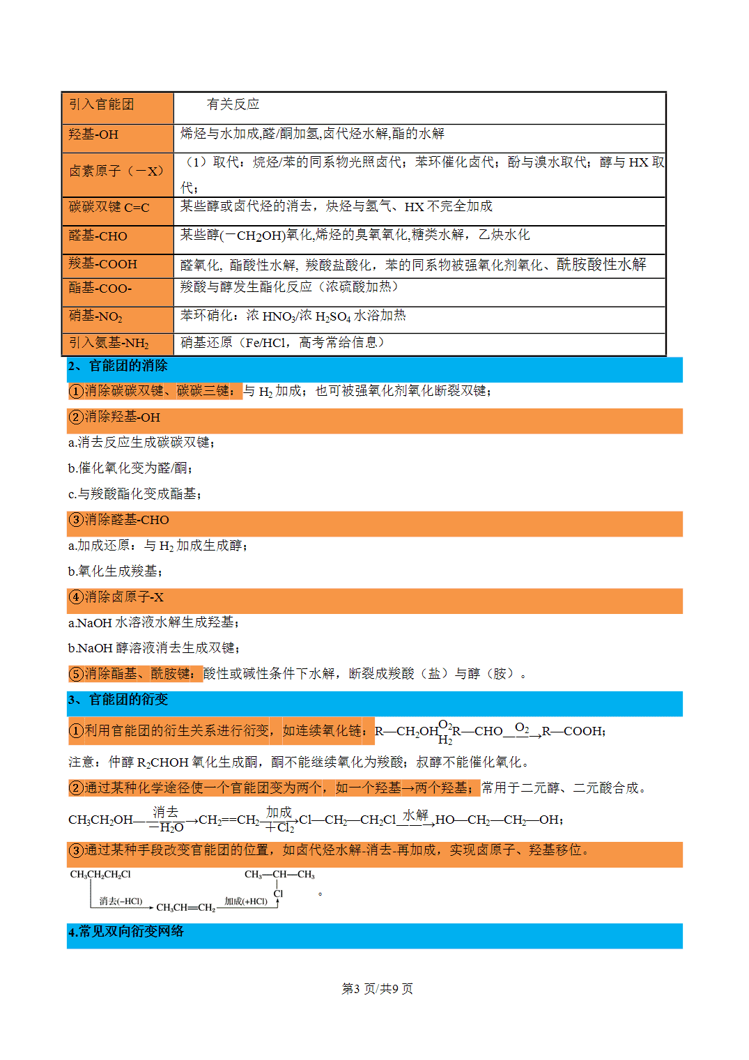 [学案]2027年高考化学一轮复习知识清单全国通用版专题03有机合成路线汇总