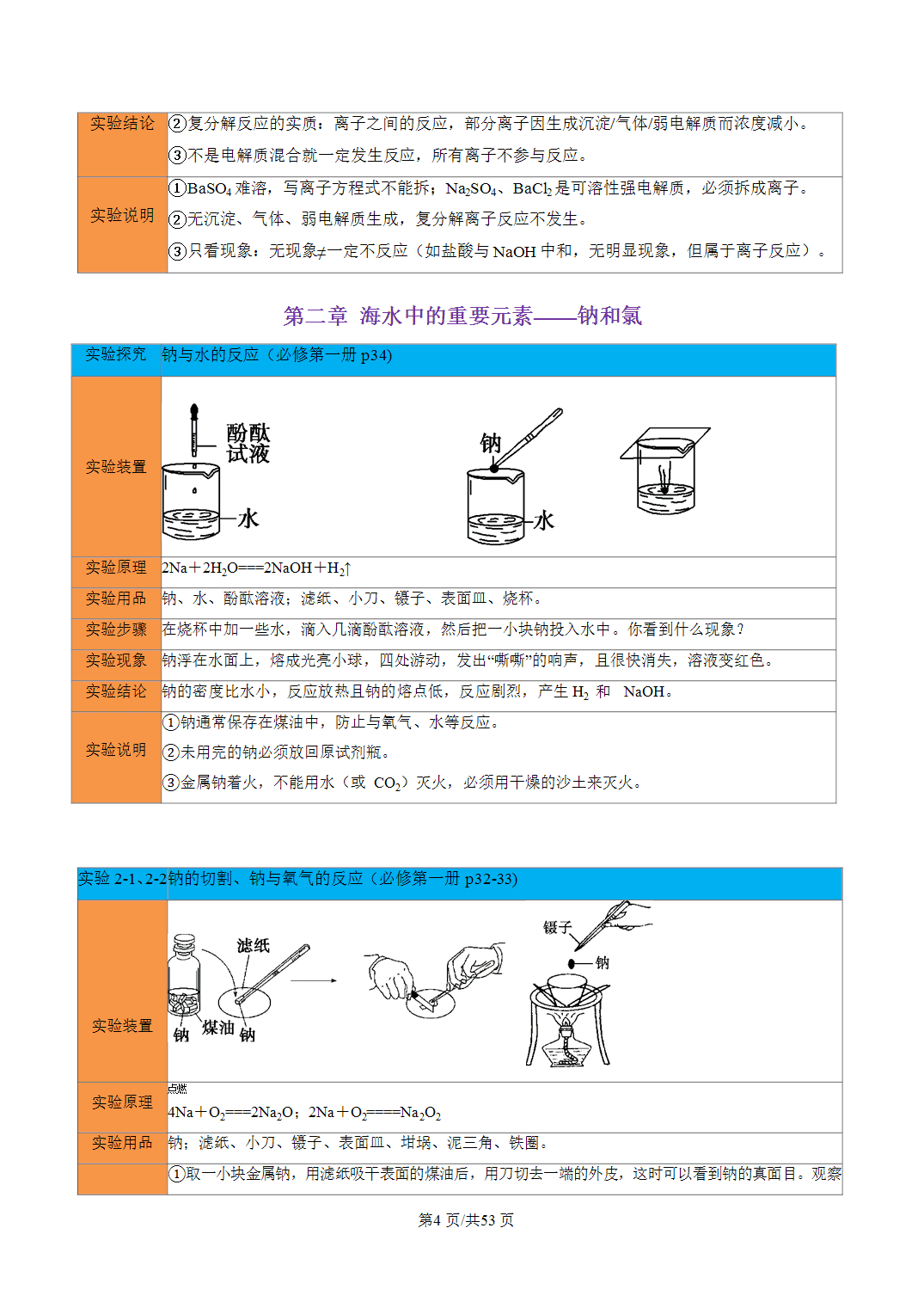 [学案]2027年高考化学一轮复习知识清单全国通用版专题02教材实验汇总