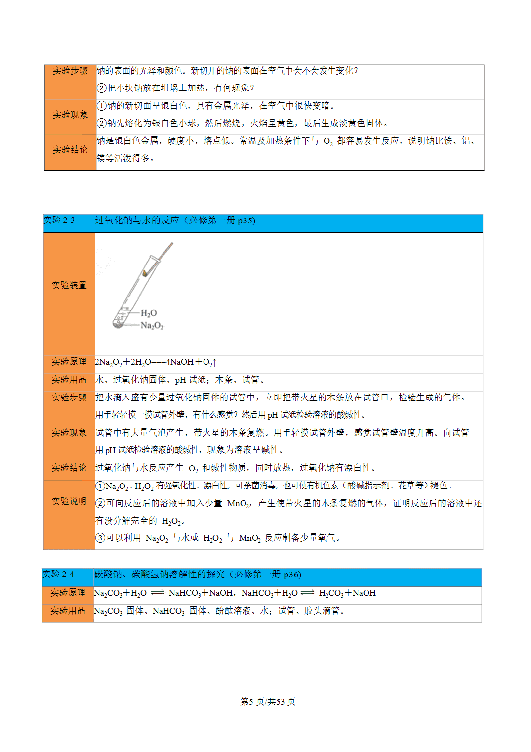 [学案]2027年高考化学一轮复习知识清单全国通用版专题02教材实验汇总