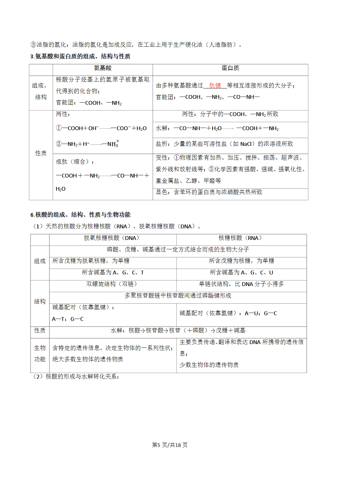 [学案]2027年高考化学一轮复习知识清单全国通用版专题04生物大分子、合成高分子（解析版）