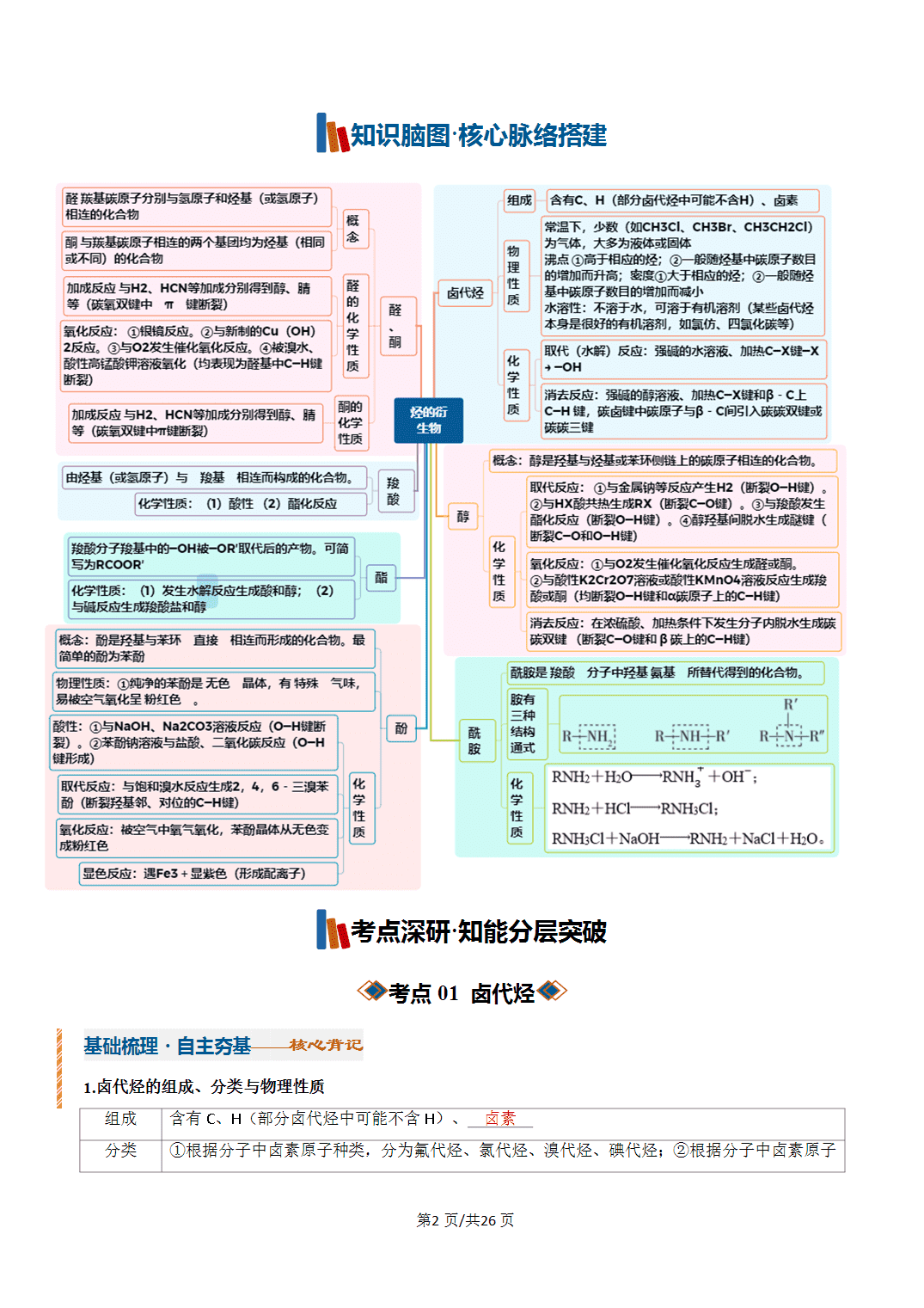 [学案]2027年高考化学一轮复习知识清单全国通用版专题03烃的衍生物（解析版）
