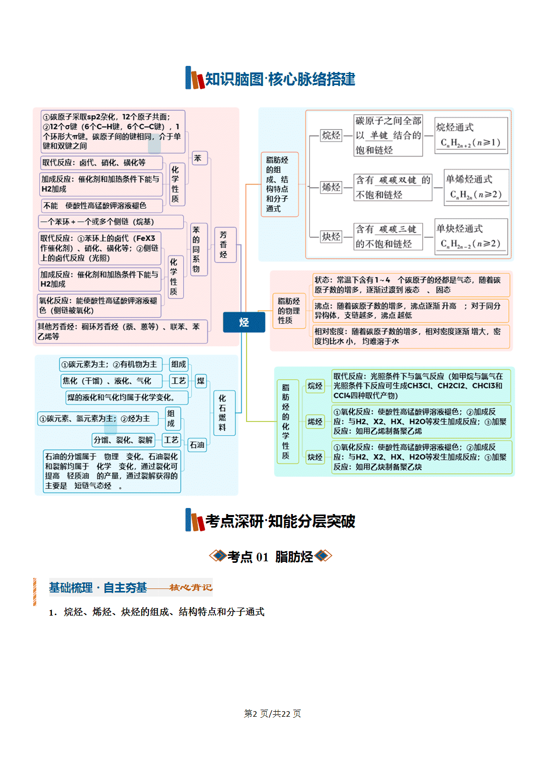 [学案]2027年高考化学一轮复习知识清单全国通用版专题02烃（解析版）