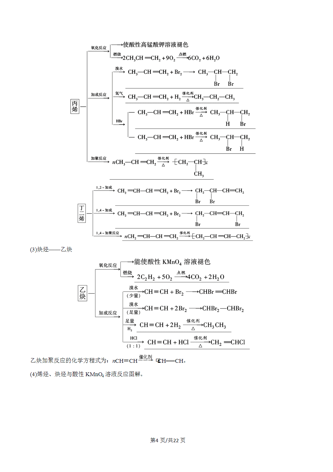 [学案]2027年高考化学一轮复习知识清单全国通用版专题02烃（解析版）