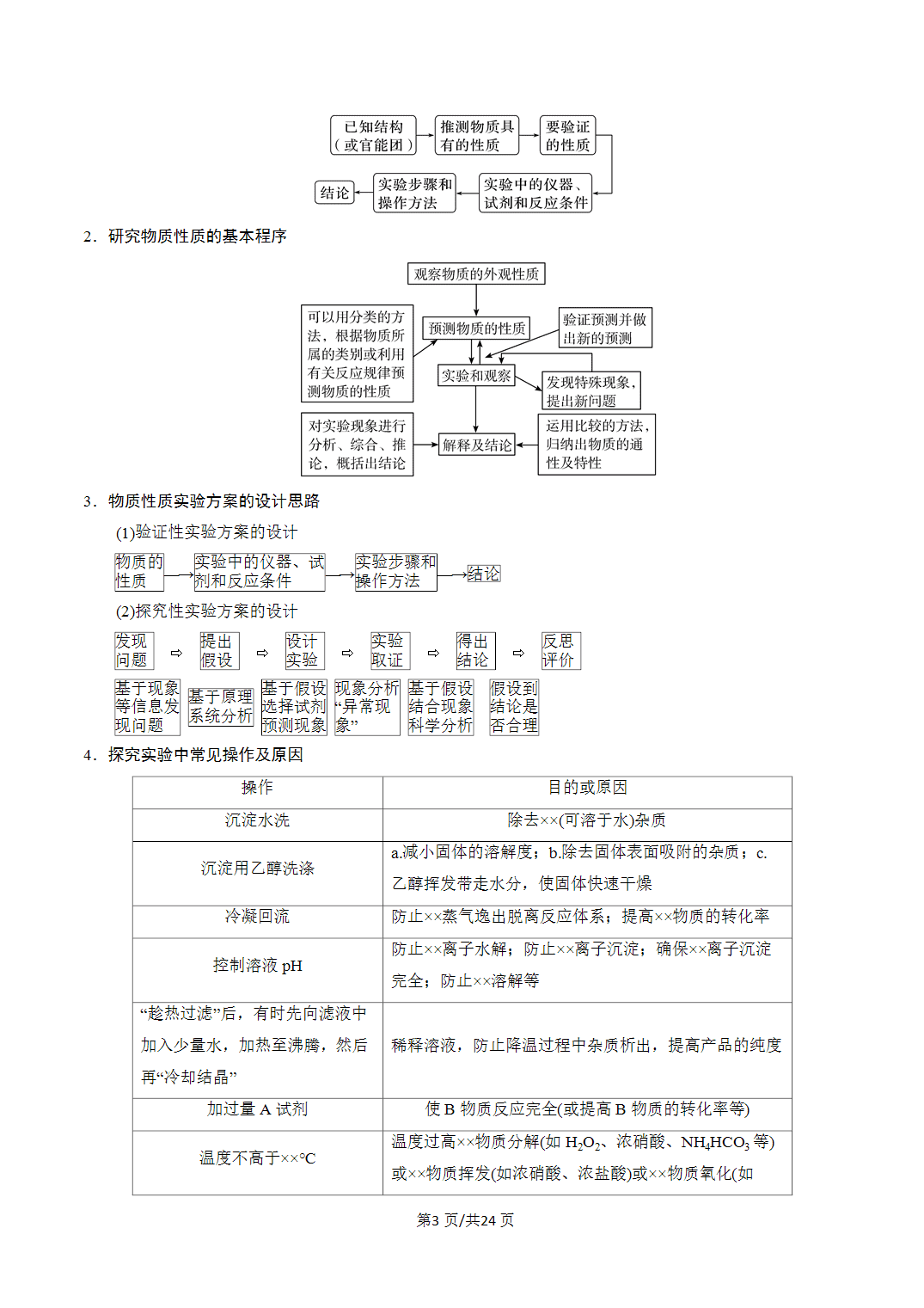 [学案]2027年高考化学一轮复习知识清单全国通用版专题04综合实验题型探究（解析版）