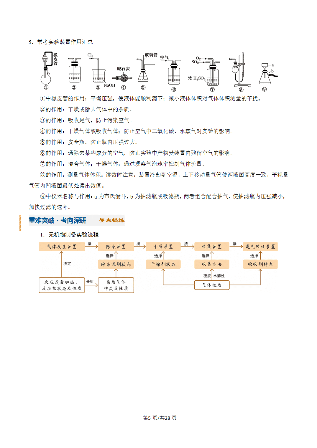 [学案]2027年高考化学一轮复习知识清单全国通用版专题03常见物质的制备（解析版）