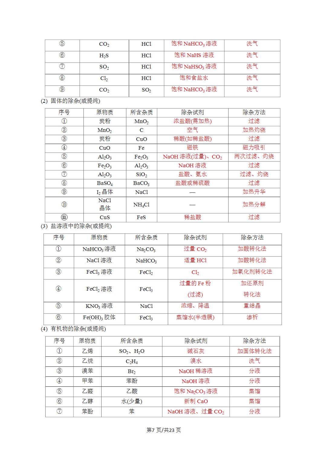 [学案]2027年高考化学一轮复习知识清单全国通用版专题02物质的分离、提纯与鉴别（解析版）