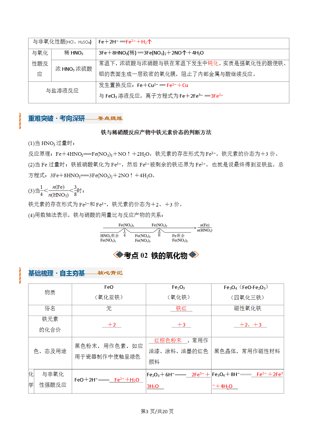 [学案]2027年高考化学一轮复习知识清单全国通用版专题02铁及其重要化合物（解析版）