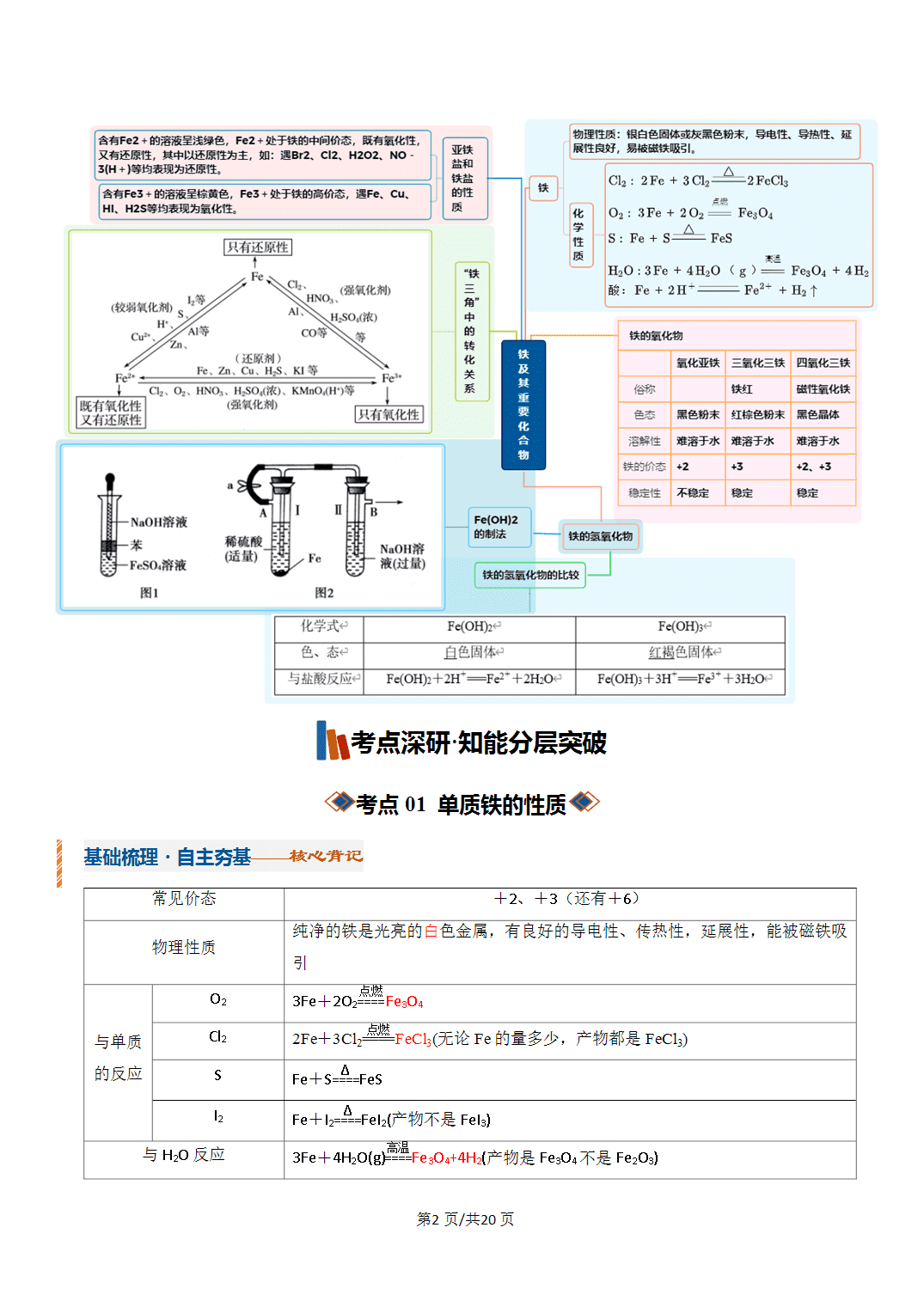 [学案]2027年高考化学一轮复习知识清单全国通用版专题02铁及其重要化合物（解析版）