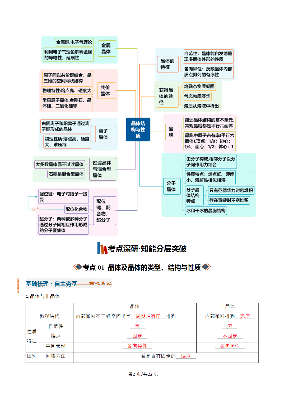 [学案]2027年高考化学一轮复习知识清单全国通用版专题04晶体结构与性质（解析版）