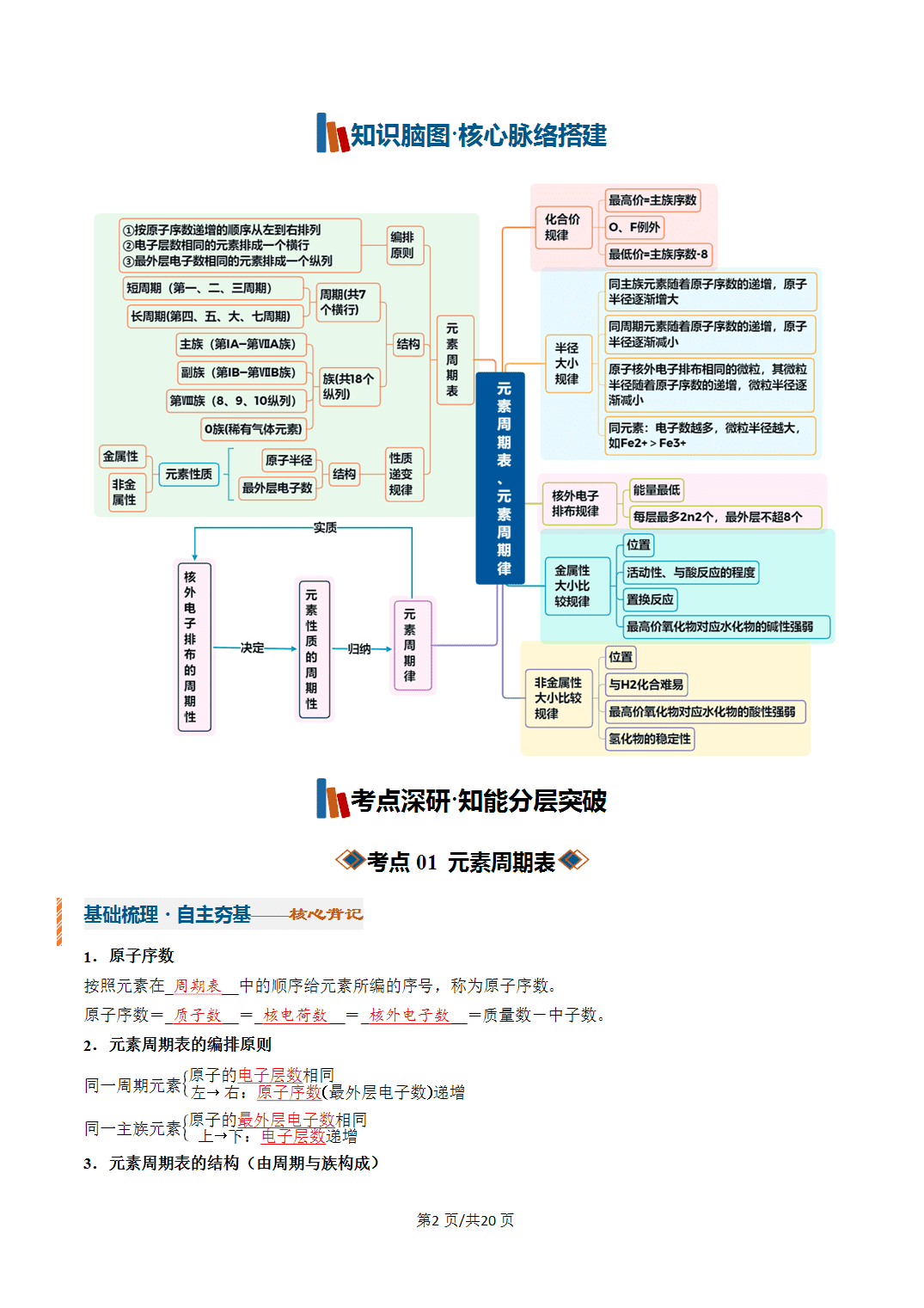 [学案]2027年高考化学一轮复习知识清单全国通用版专题01元素周期表、元素周期律（解析版）