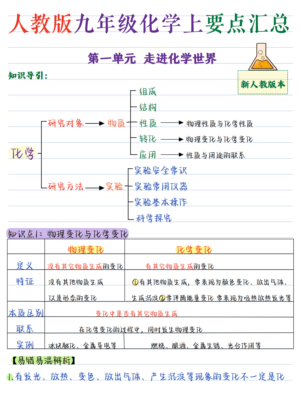 【精品学案】人教版九年级化学下要点汇总2026版《核心笔记》9年级上册