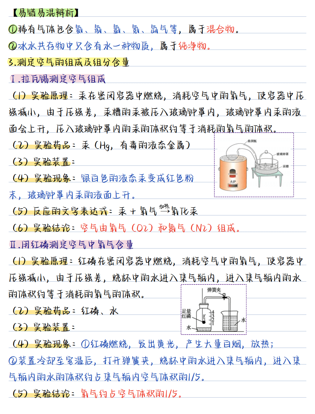 【精品学案】人教版九年级化学下要点汇总2026版《核心笔记》9年级上册
