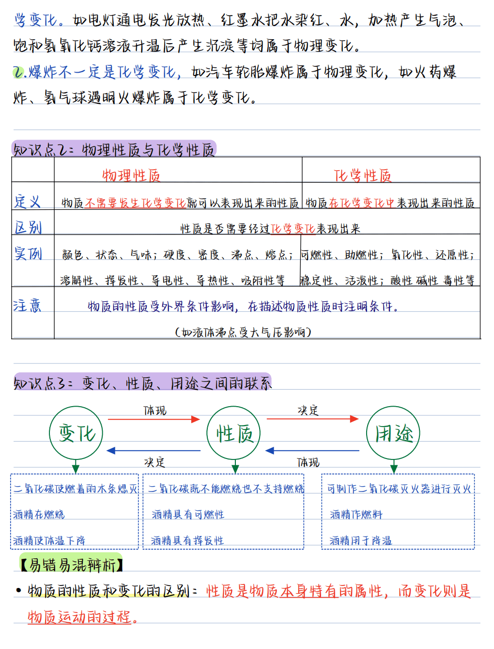 【精品学案】人教版九年级化学下要点汇总2026版《核心笔记》9年级上册