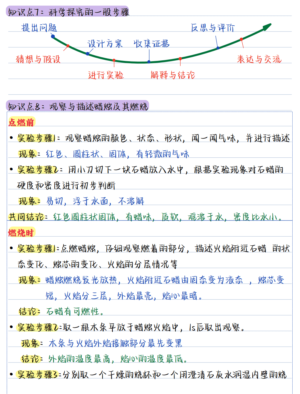 【精品学案】人教版九年级化学下要点汇总2026版《核心笔记》9年级上册