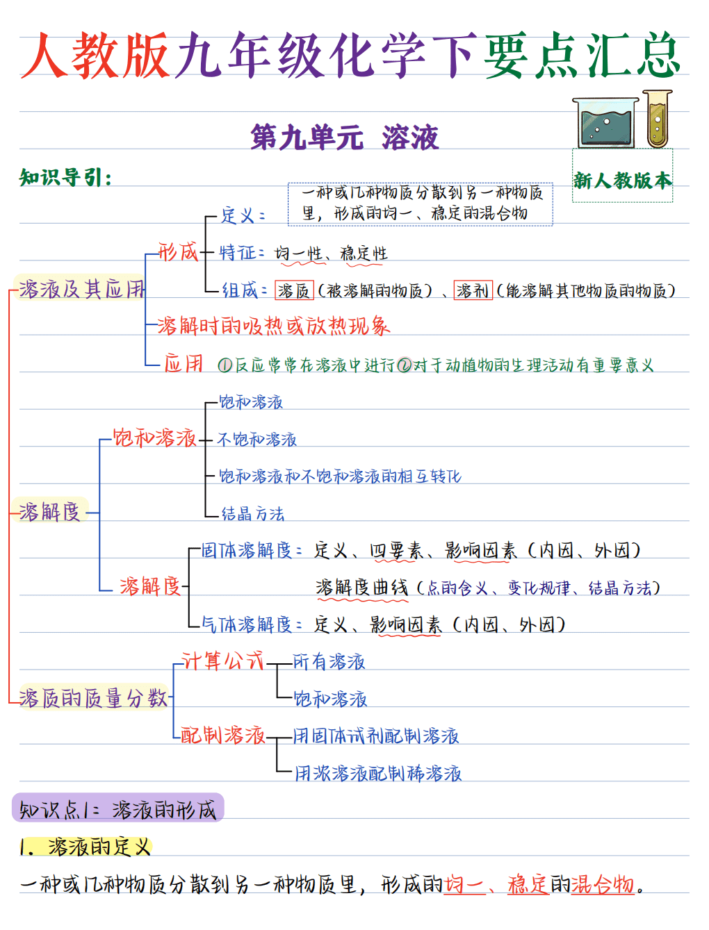 【精品学案】人教版九年级化学下要点汇总2026版《核心笔记》9年级下册