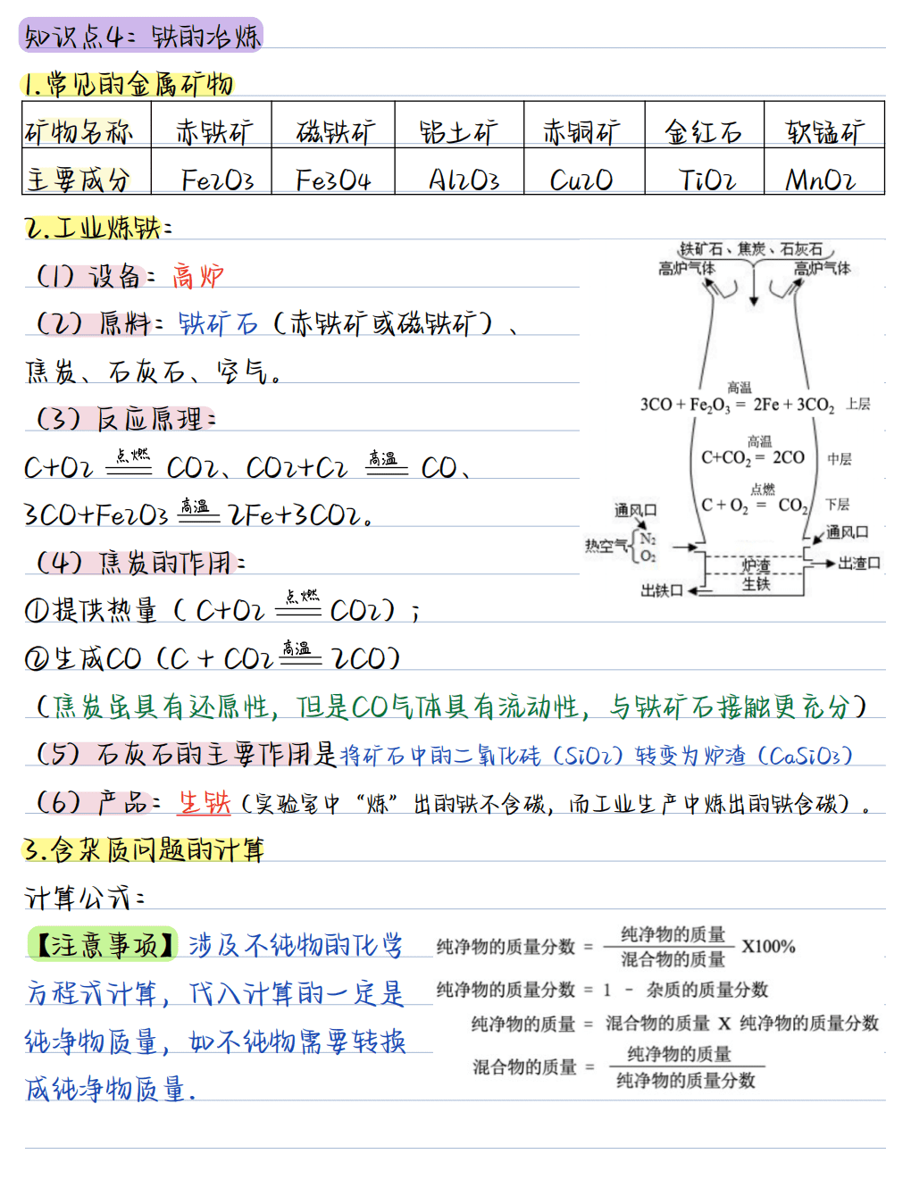 【精品学案】人教版九年级化学下要点汇总2026版《核心笔记》9年级下册