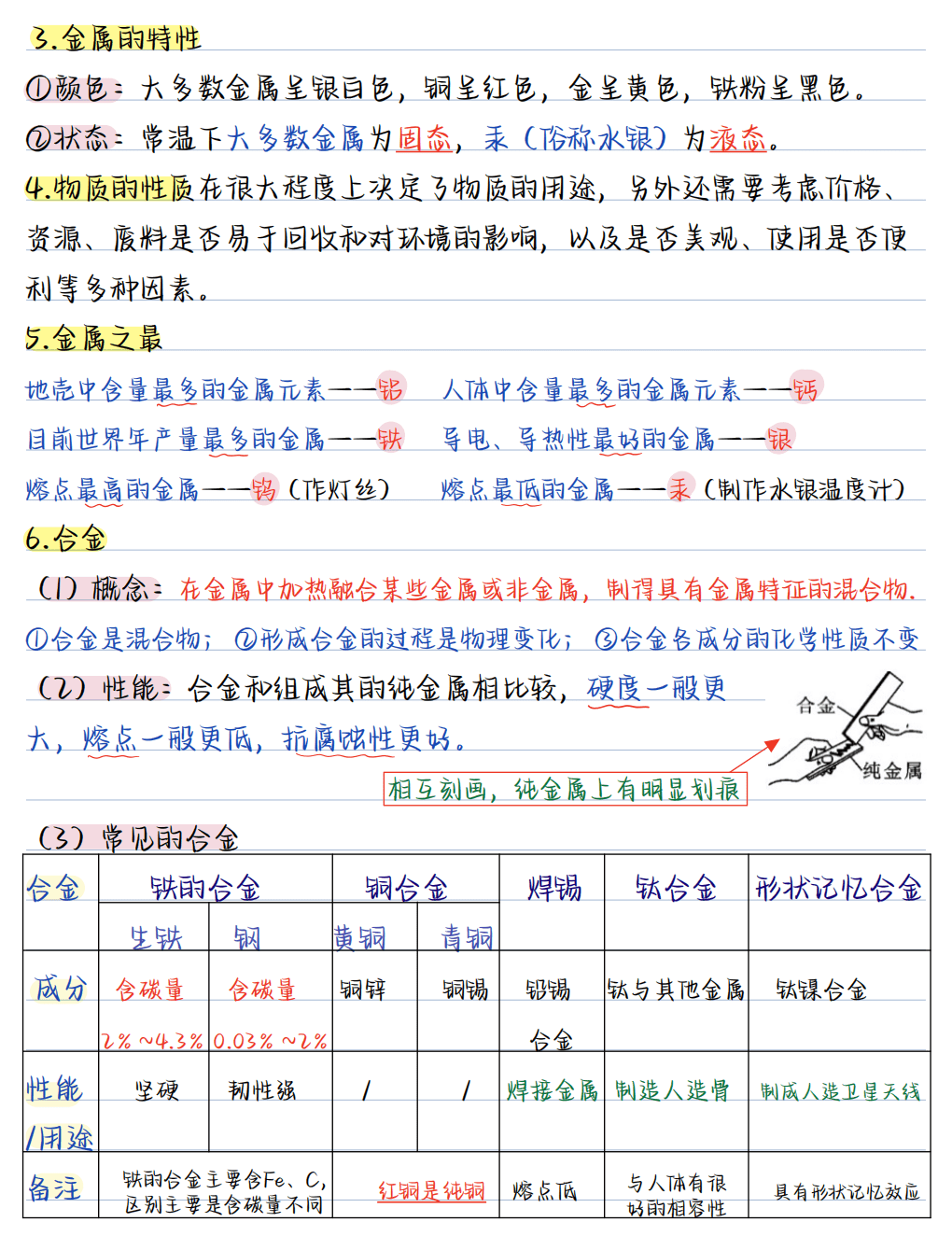 【精品学案】人教版九年级化学下要点汇总2026版《核心笔记》9年级下册