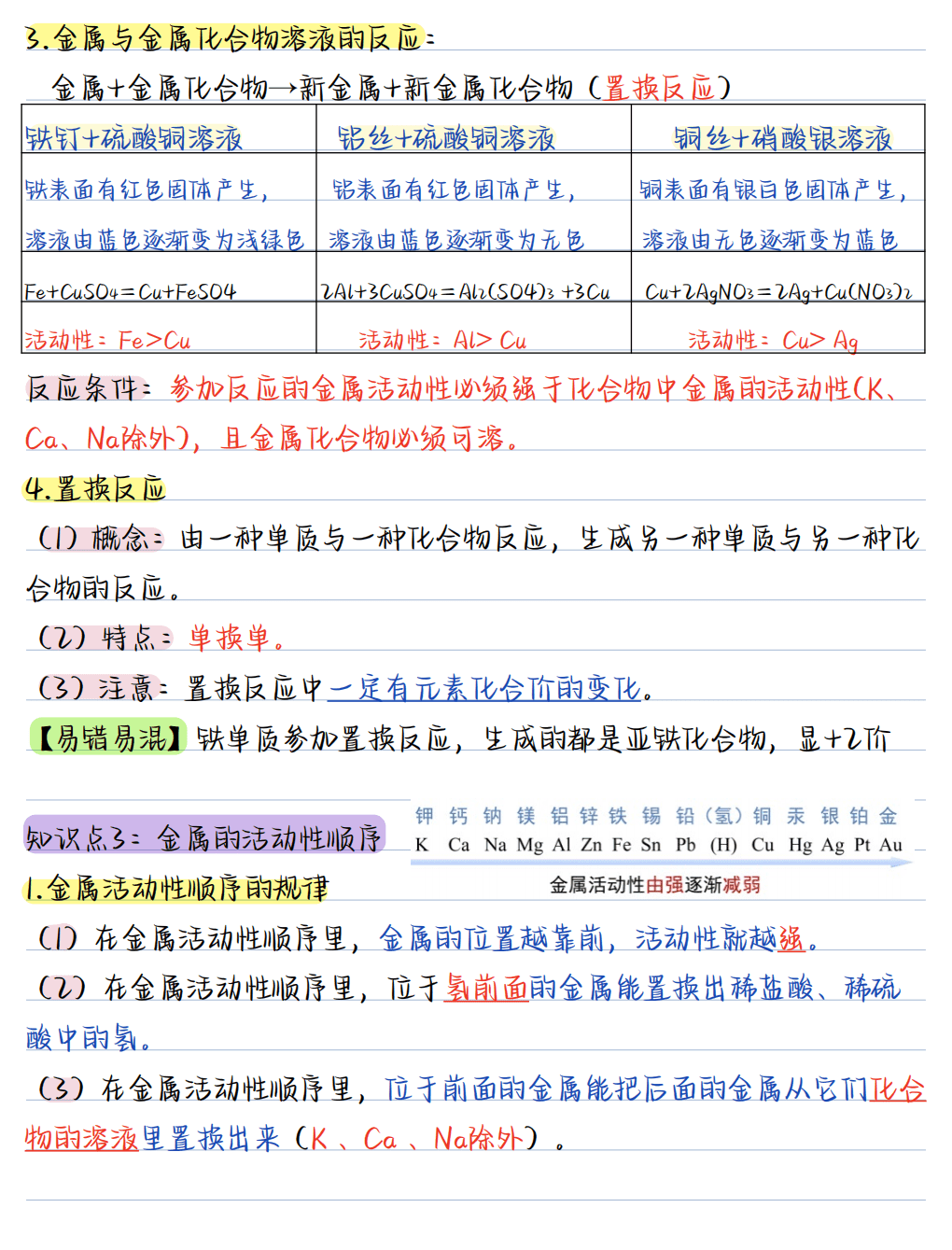 【精品学案】人教版九年级化学下要点汇总2026版《核心笔记》9年级下册