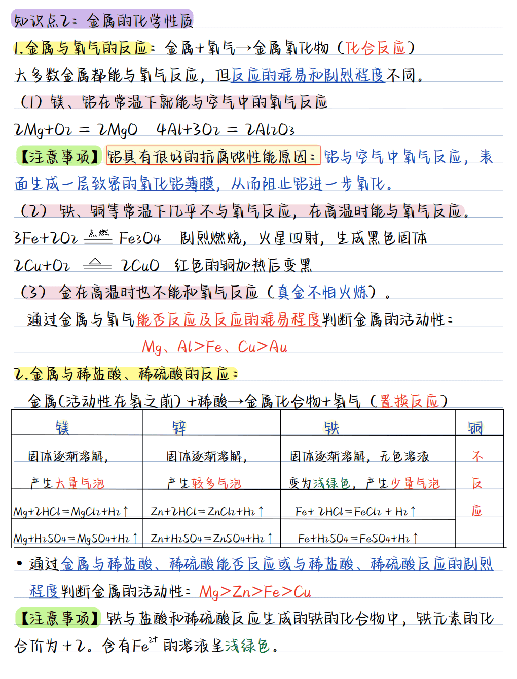 【精品学案】人教版九年级化学下要点汇总2026版《核心笔记》9年级下册