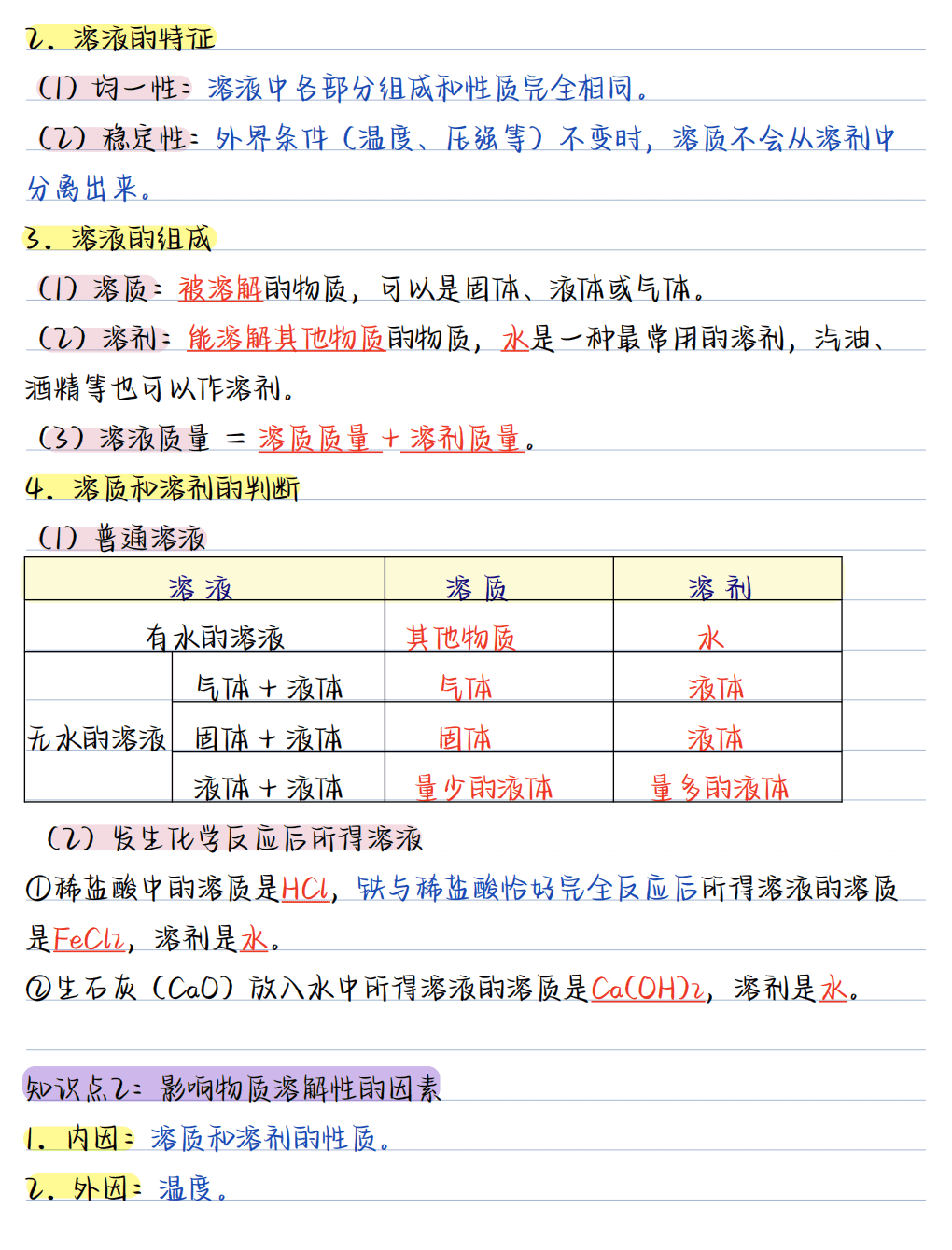 【精品学案】人教版九年级化学下要点汇总2026版《核心笔记》9年级下册