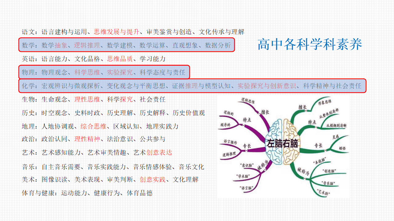 专家讲座课件《新课程新教材新高考新评价“四新”背景下的2027届高三化学一轮复习策略》