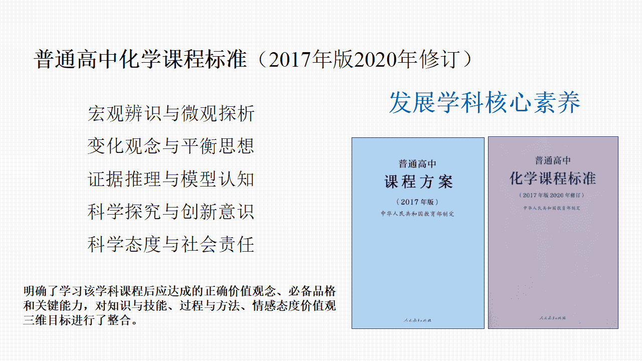 专家讲座课件《新课程新教材新高考新评价“四新”背景下的2027届高三化学一轮复习策略》