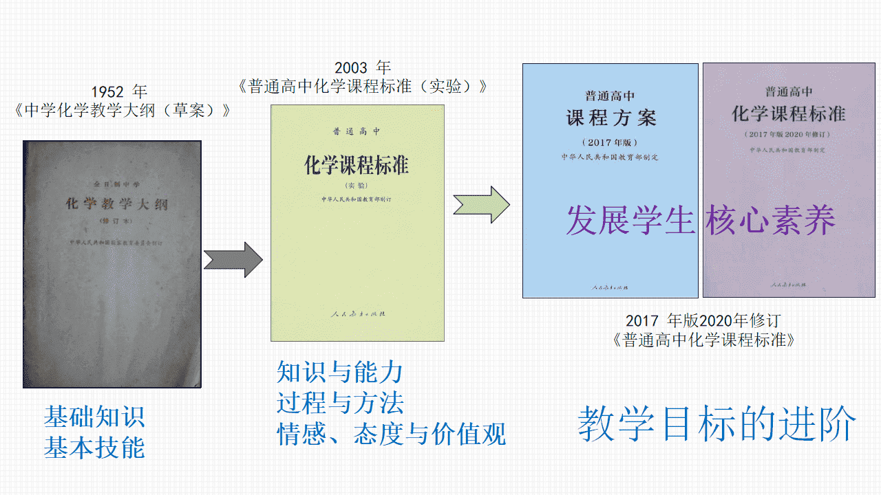 专家讲座课件《新课程新教材新高考新评价“四新”背景下的2027届高三化学一轮复习策略》