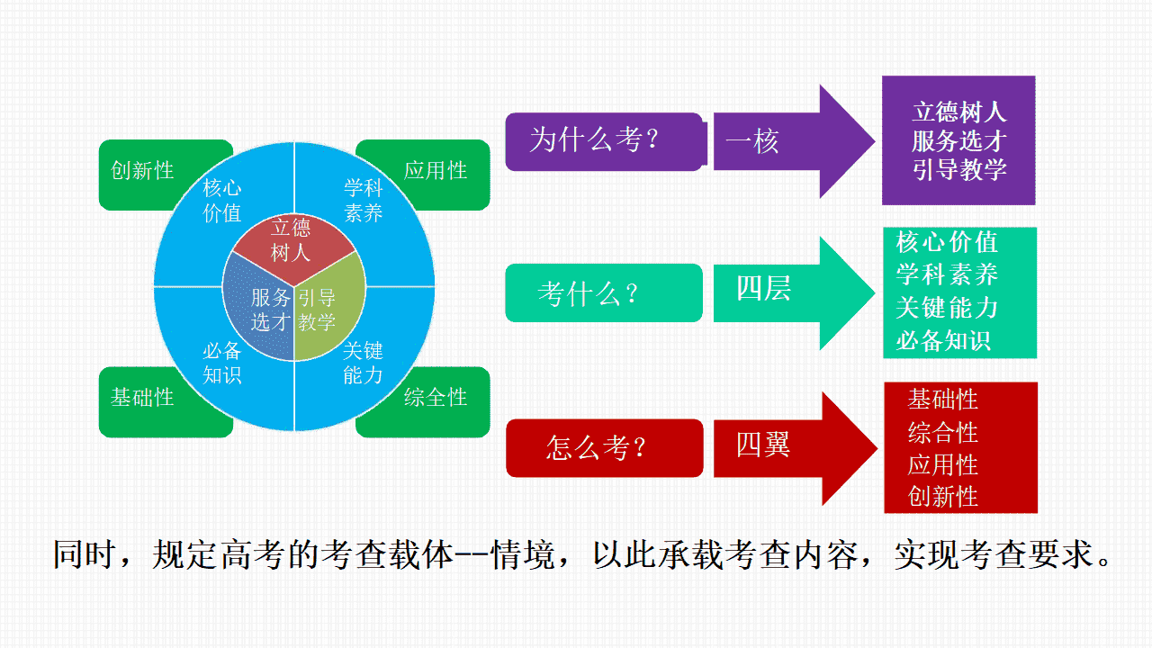 专家讲座课件《新课程新教材新高考新评价“四新”背景下的2027届高三化学一轮复习策略》