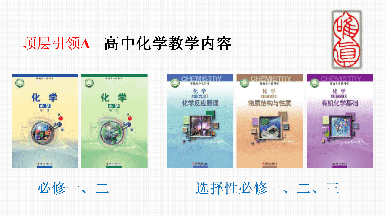 专家讲座课件《新课程新教材新高考新评价“四新”背景下的2027届高三化学一轮复习策略》