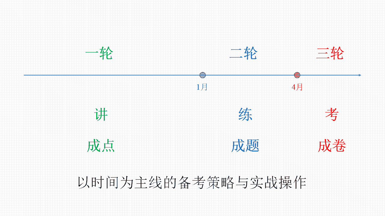 专家讲座课件《新课程新教材新高考新评价“四新”背景下的2027届高三化学一轮复习策略》