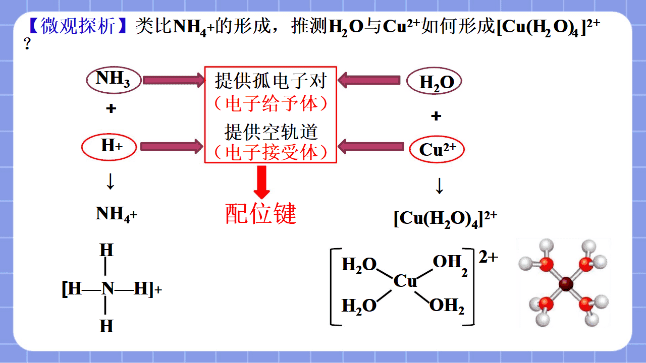 【省级优质课】《配合物与超分子第1课时 —初探配合物》教学设计文字稿及PPT教学课件
