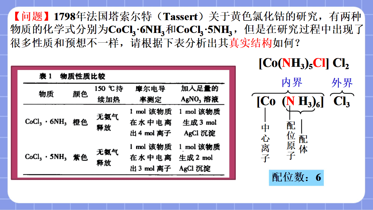 【省级优质课】《配合物与超分子第1课时 —初探配合物》教学设计文字稿及PPT教学课件