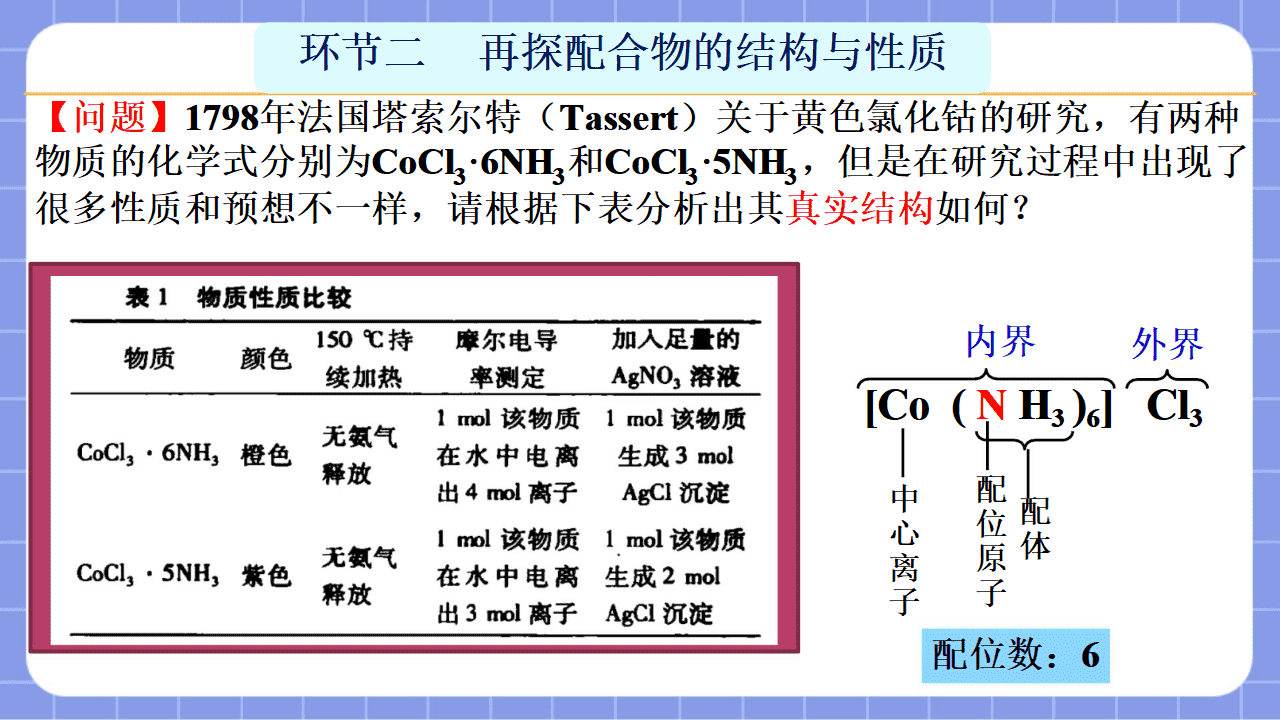 【省级优质课】《配合物与超分子第1课时 —初探配合物》教学设计文字稿及PPT教学课件