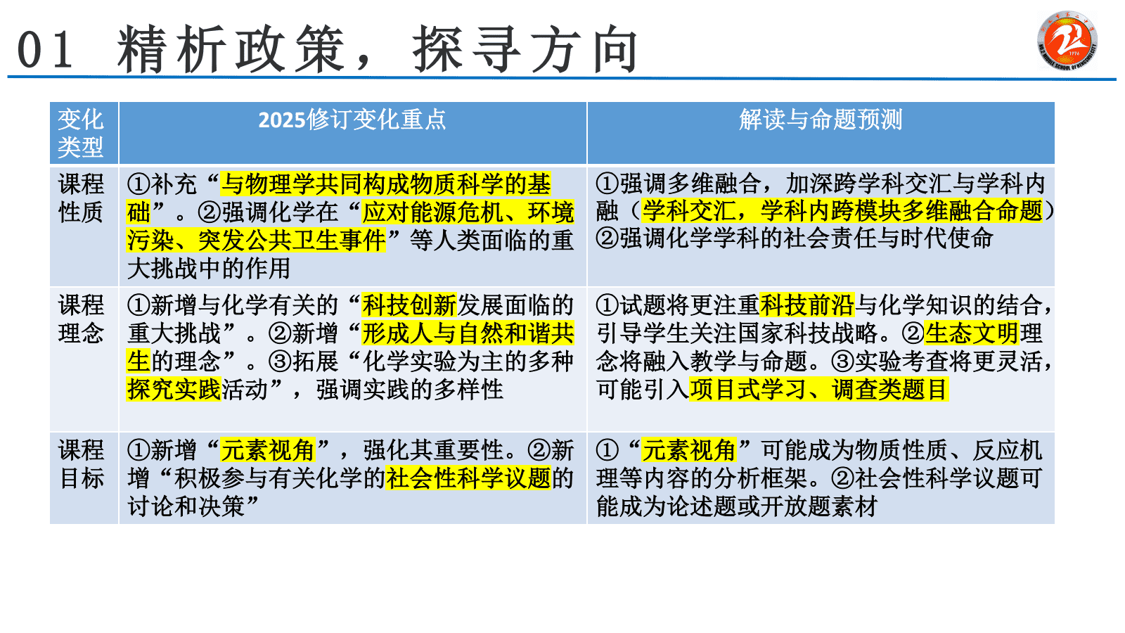 专家讲座《2027届高考化学一轮复习备考方案及其实施（136页PPT)》
