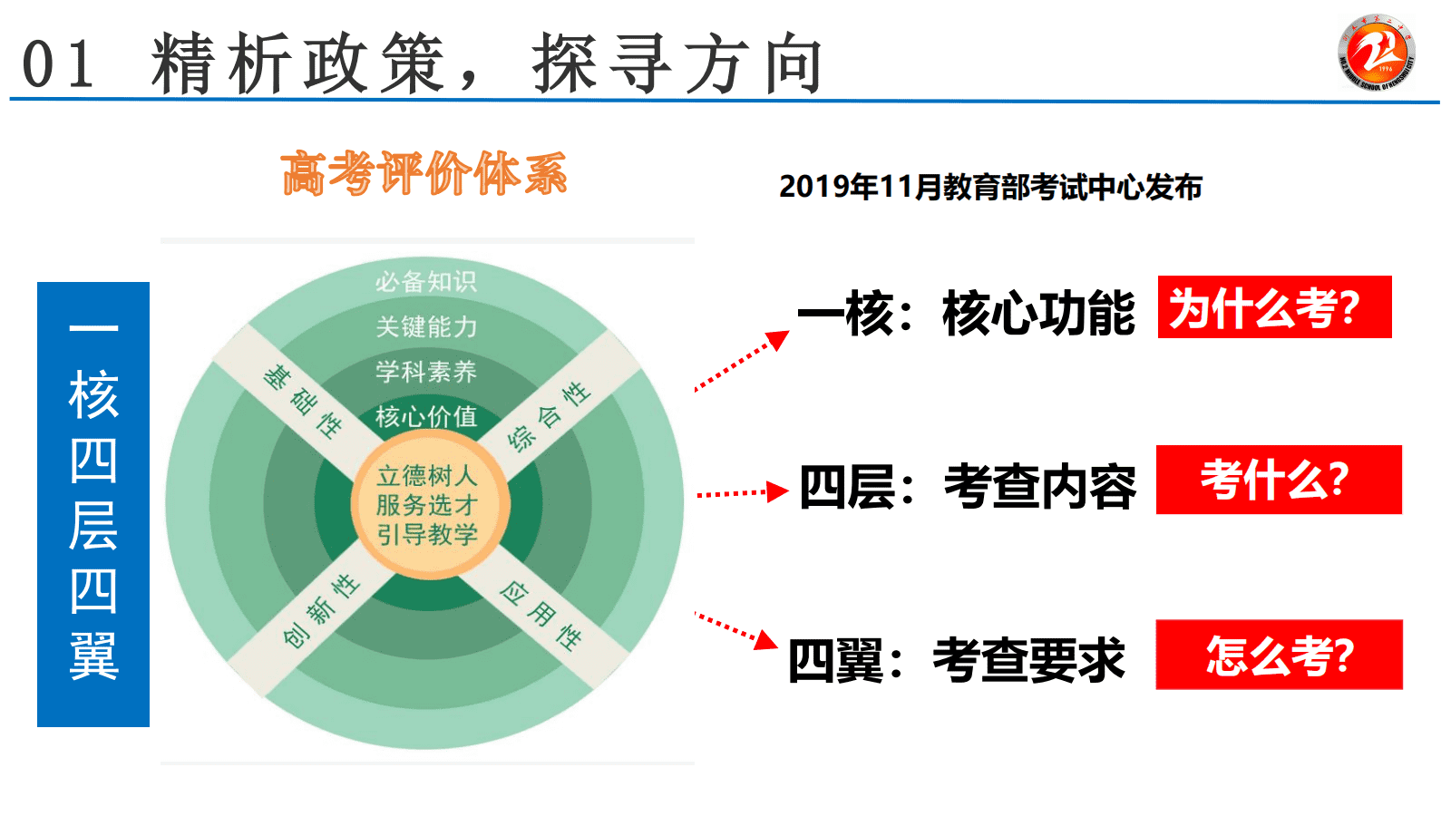 专家讲座《2027届高考化学一轮复习备考方案及其实施（136页PPT)》