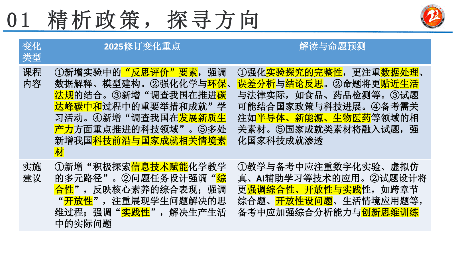 专家讲座《2027届高考化学一轮复习备考方案及其实施（136页PPT)》