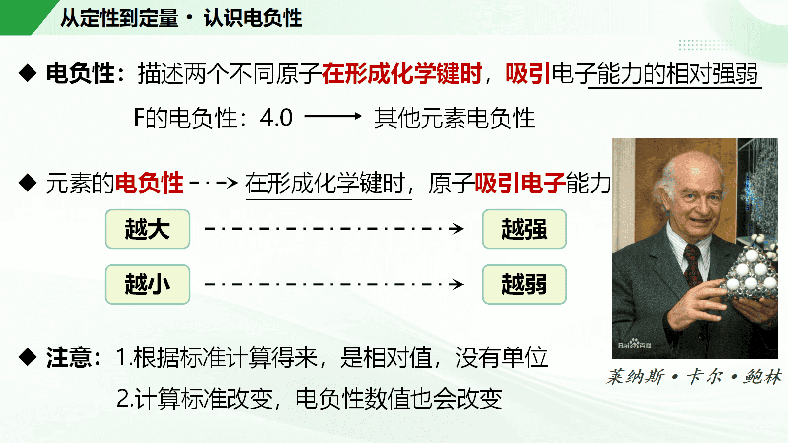 《同“氢”不同“命”——元素的电负性与应用》省级说播课视频及26页PPT课件下载