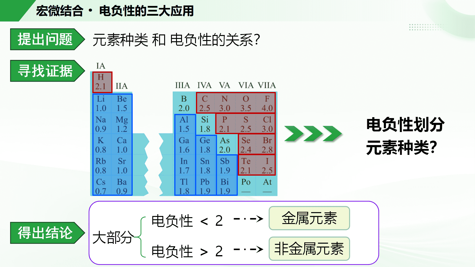 《同“氢”不同“命”——元素的电负性与应用》省级说播课视频及26页PPT课件下载