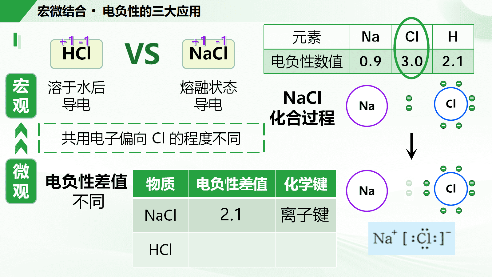 《同“氢”不同“命”——元素的电负性与应用》省级说播课视频及26页PPT课件下载